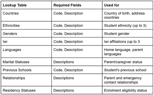 KAMAR SYNC Requirements Jann 2026